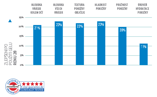 reportrenu-CZE